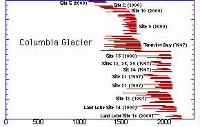 Tree ring series from 1057 to 1778 - Stabilization and minor glacial retreat may be indicated
